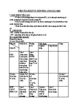 Kiểm tra học kì II  môn Hóa - Năm 2015 - 2016